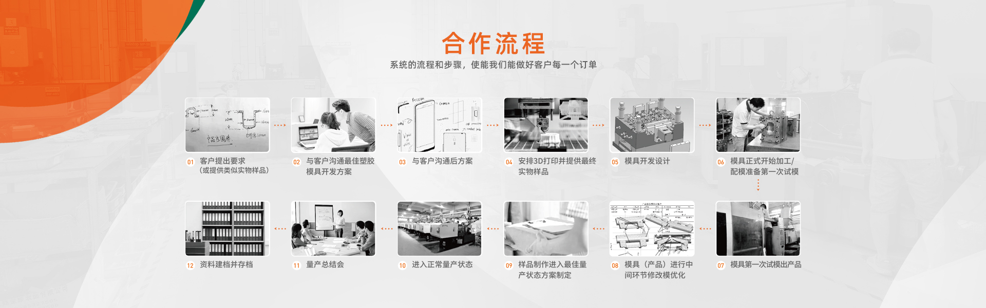 塑胶模具合作流程